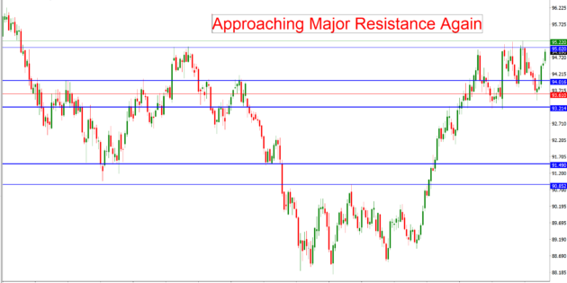 Strength in USD