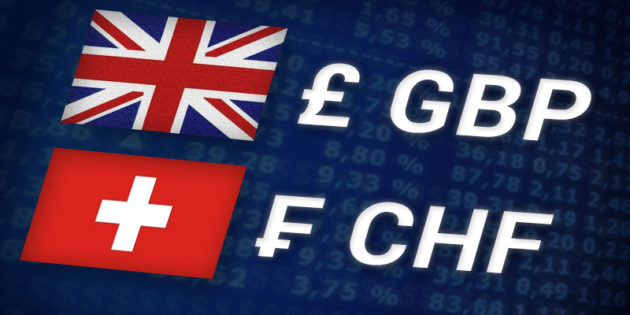 GBP and CHF Strength Continues