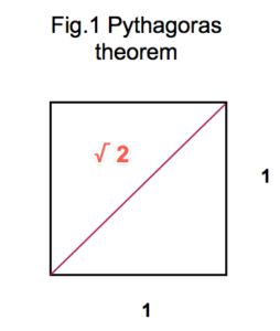 Fibonacci Ratios and the Square Root of Two