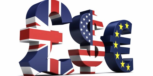 GBP and EUR Weakness with US Indices Strength