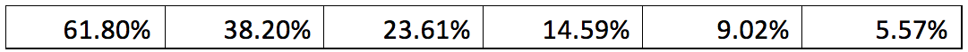 Fibonacci Ratios and the Square Root of Two