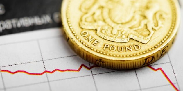 Focus on British Pound and USOIL Again