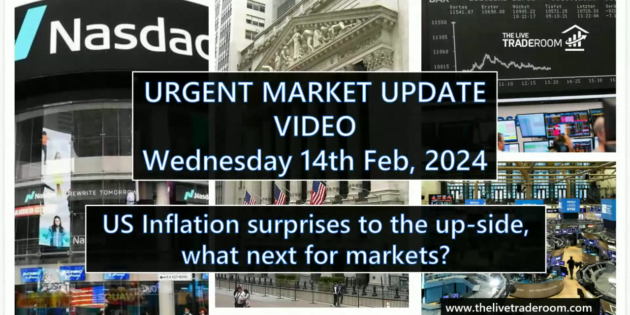 US Inflation Surprises to the Upside