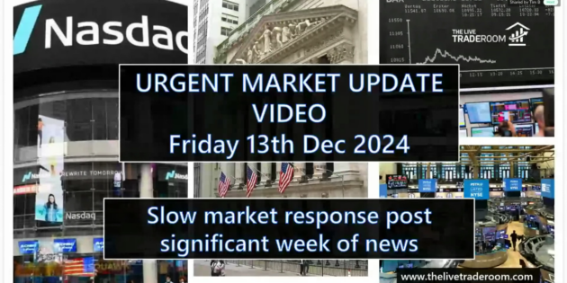 Slow Market Response Post Significant Week of News